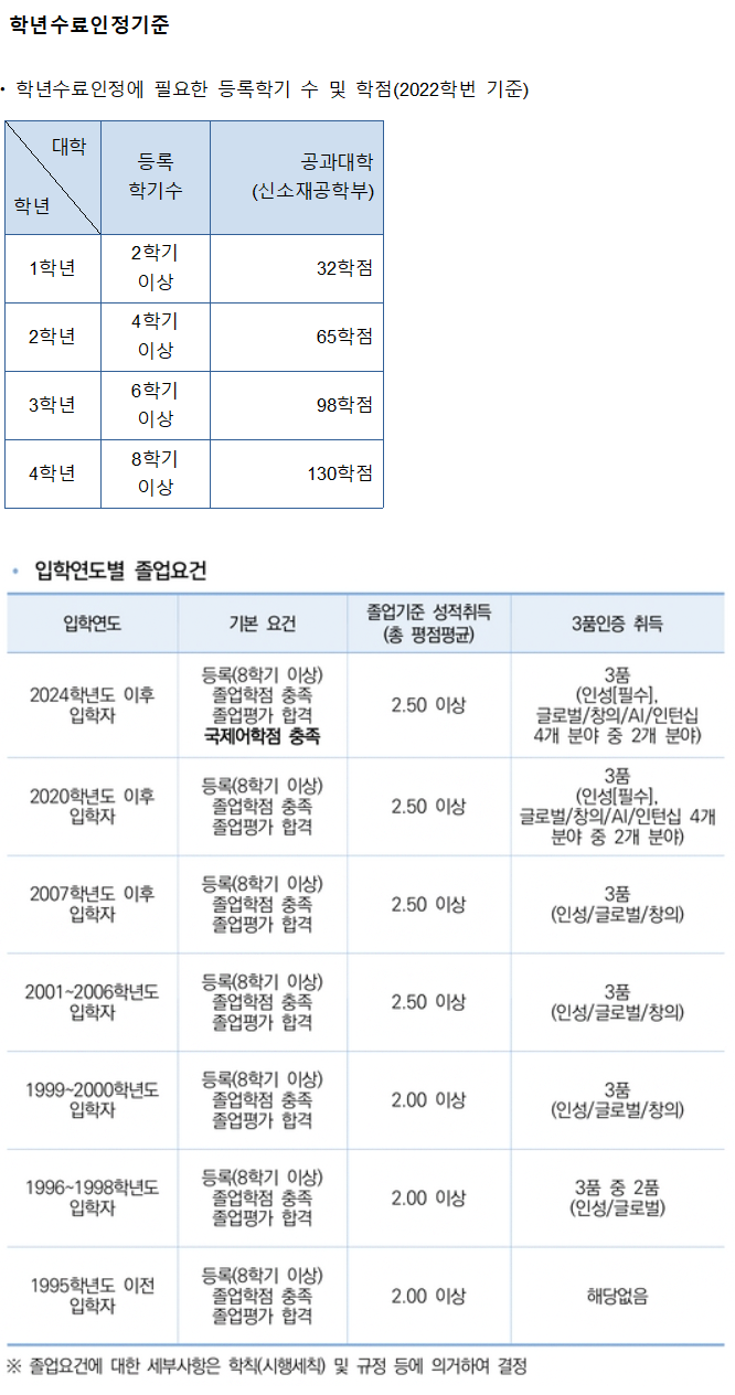 신소재공학부 학년수료인정기준과 입학연도별 졸업요건