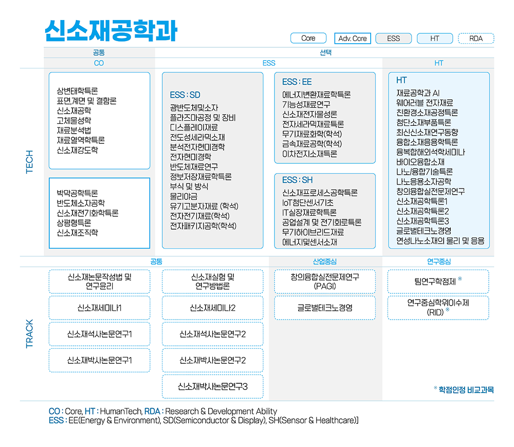 Roadmap korea